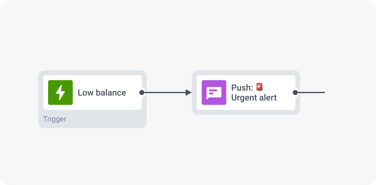 Triggered push notification for retention